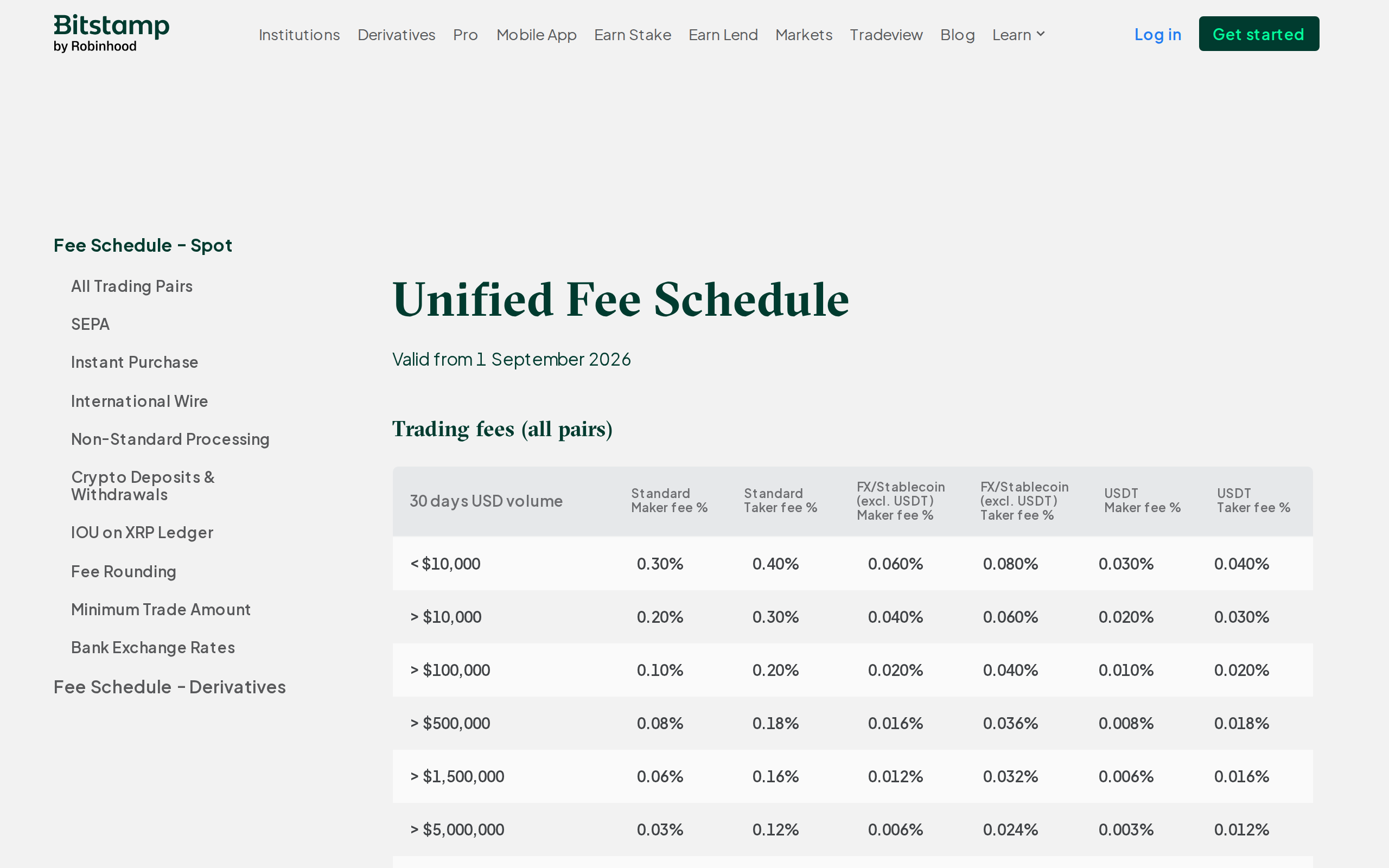 Bitstamp unified fee schedule showing trading fee tiers by 30-day USD volume