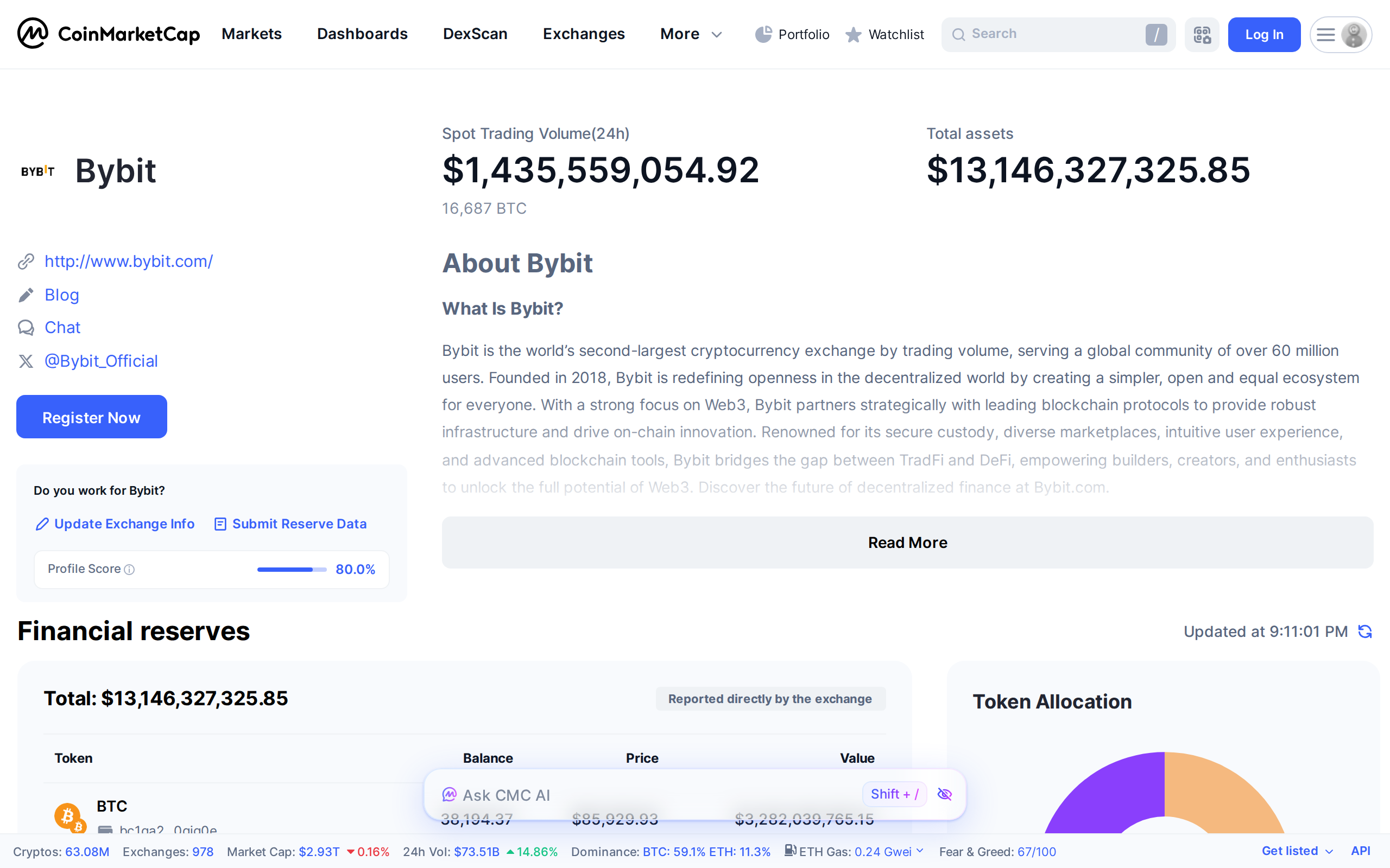 CoinMarketCap page for Bybit with the sections About Bybit, What Is Bybit and Who Are the Bybit Founders