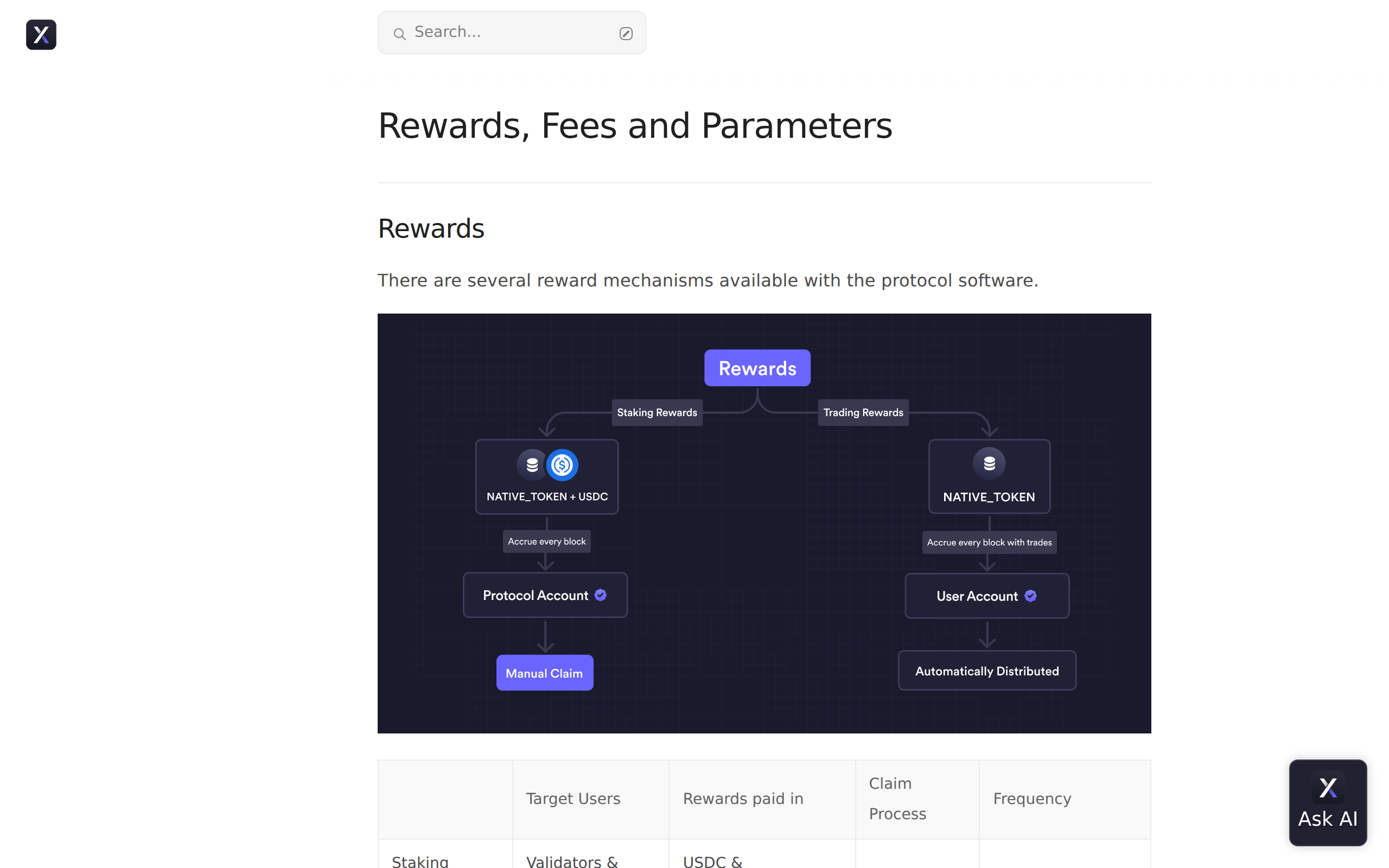 dYdX documentation page titled Rewards, Fees and Parameters