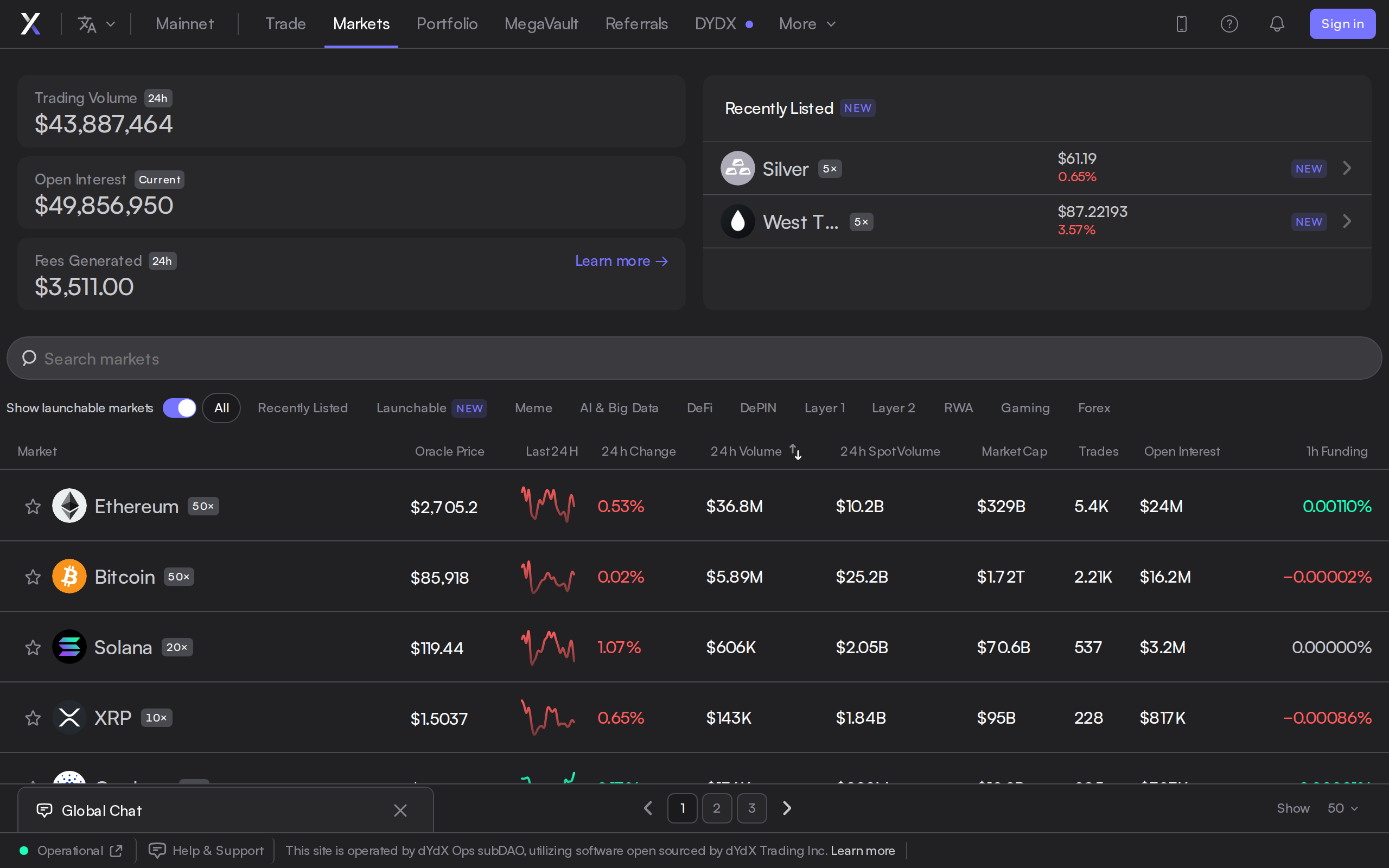 dYdX markets page listing perpetual markets, with oil and ETH among them