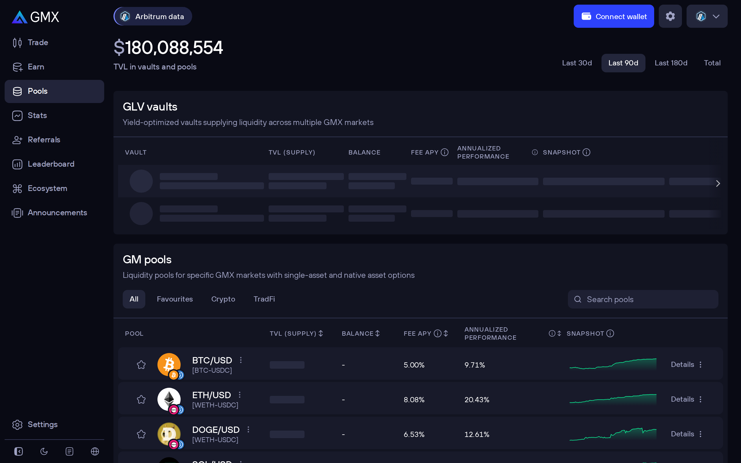 GMX pools page showing total value locked, GLV vaults and GM pools with fee APY