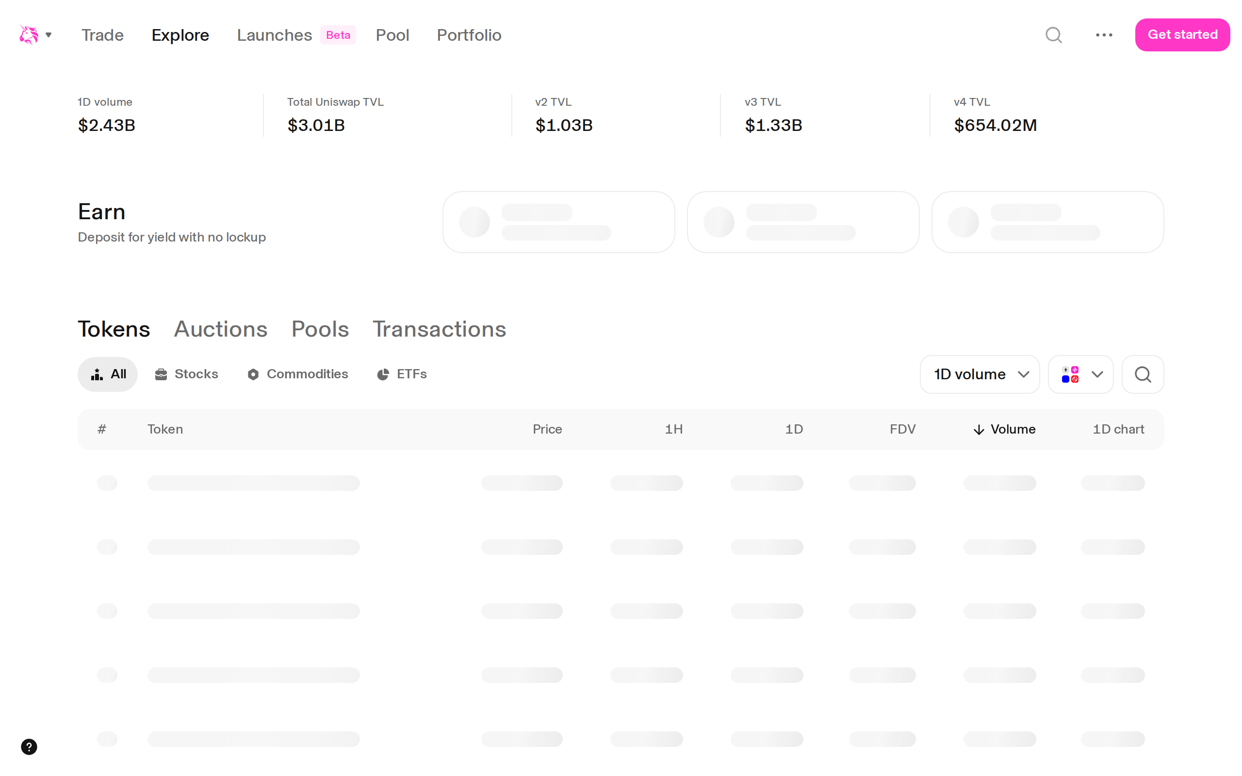 Uniswap app Explore page with tabs headed Earn, Tokens, Auctions and Pools